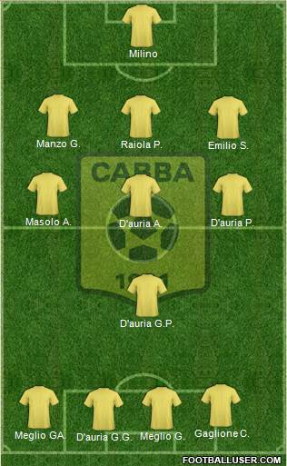Chabab Ahly Bordj Bou Arréridj Formation 2013