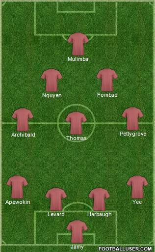 Manchester City Formation 2013