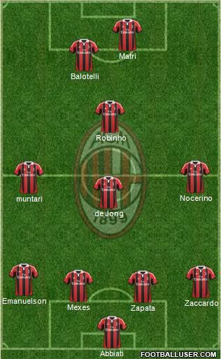 A.C. Milan Formation 2013