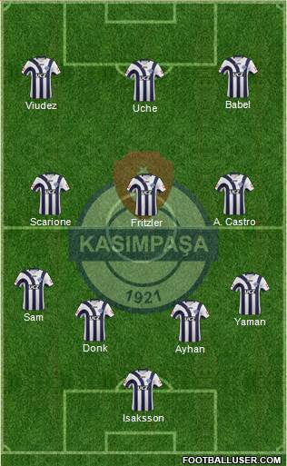 Kasimpasa Formation 2013