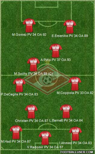 Spartak Moscow Formation 2013
