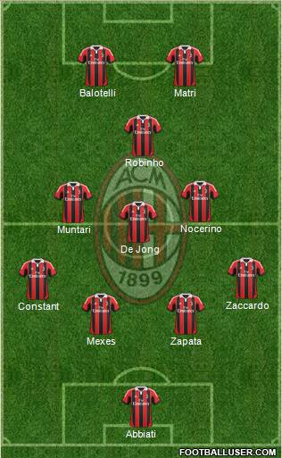 A.C. Milan Formation 2013