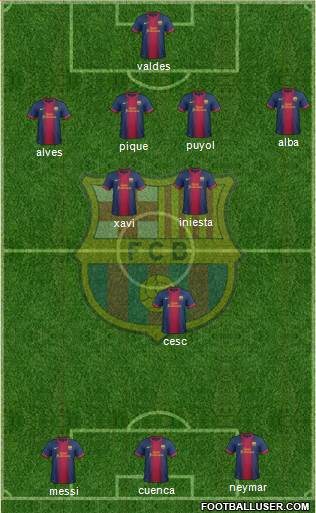 F.C. Barcelona B Formation 2013