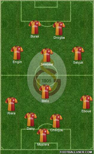 Galatasaray SK Formation 2013