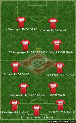 Spartak Moscow Formation 2013