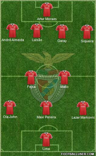 Sport Lisboa e Benfica - SAD Formation 2013