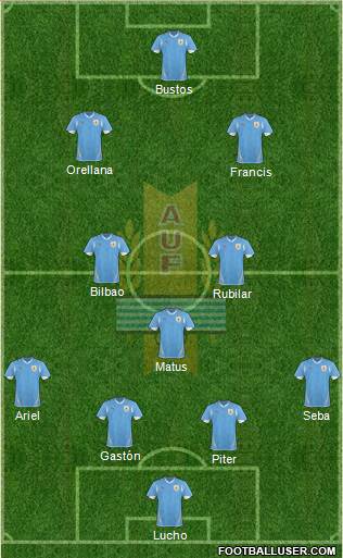 Uruguay Formation 2013