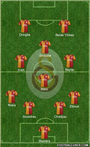 Galatasaray SK Formation 2013