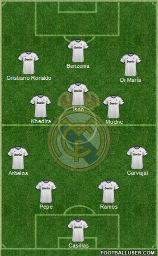 Real Madrid C.F. Formation 2013