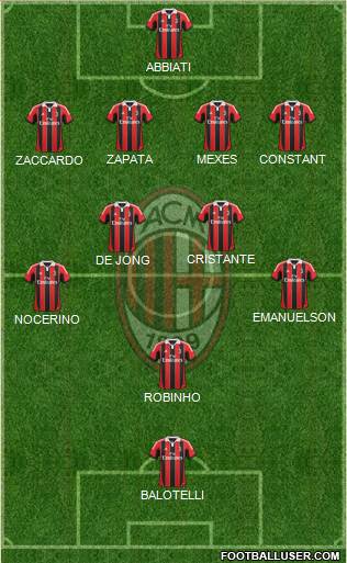 A.C. Milan Formation 2013