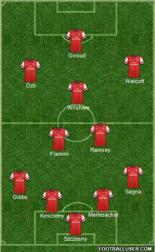 Arsenal Formation 2013