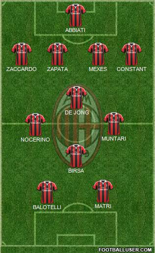 A.C. Milan Formation 2013