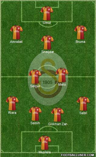 Galatasaray SK Formation 2013