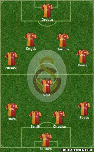 Galatasaray SK Formation 2013