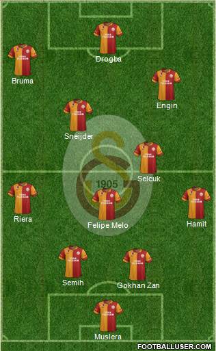 Galatasaray SK Formation 2013