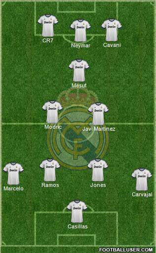 Real Madrid C.F. Formation 2013
