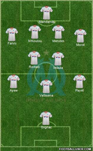 Olympique de Marseille Formation 2013