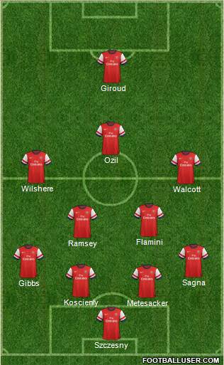Arsenal Formation 2013