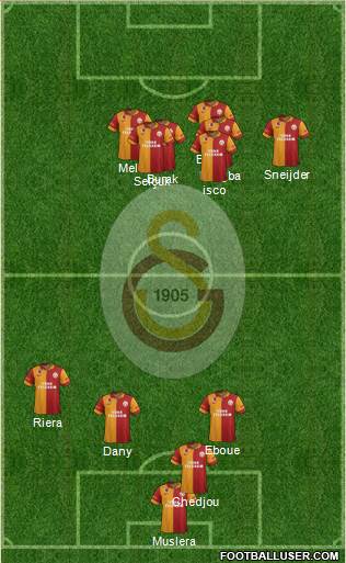 Galatasaray SK Formation 2013