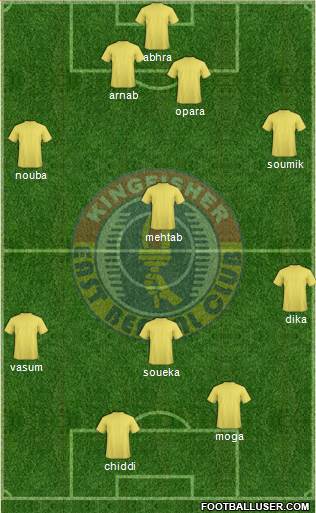 East Bengal Club Formation 2013