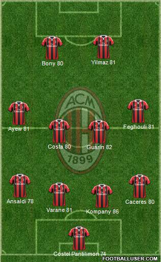 A.C. Milan Formation 2013