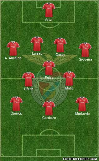 Sport Lisboa e Benfica - SAD Formation 2013