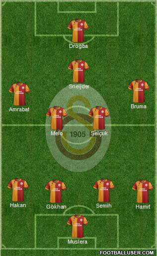 Galatasaray SK Formation 2013