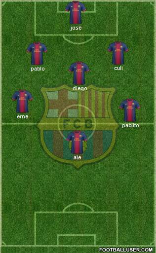 F.C. Barcelona Formation 2013