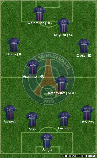 Paris Saint-Germain Formation 2013