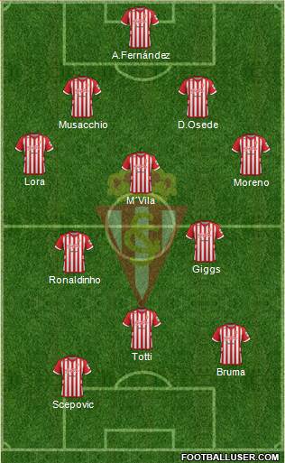 Real Sporting S.A.D. Formation 2013