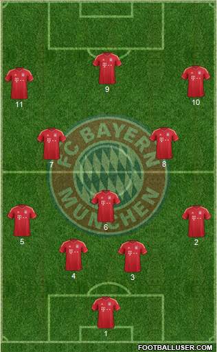 FC Bayern München Formation 2013