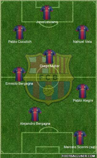 F.C. Barcelona Formation 2013