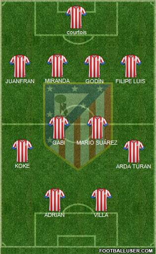 C. Atlético Madrid S.A.D. Formation 2013