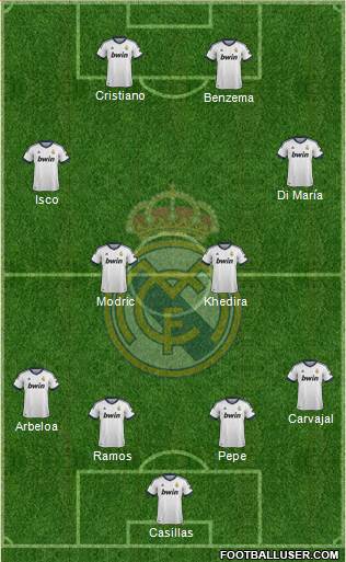 Real Madrid C.F. Formation 2013