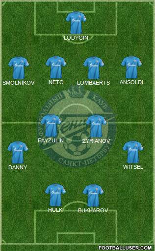 Zenit St. Petersburg Formation 2013