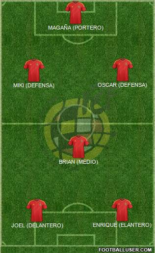 Spain Formation 2013