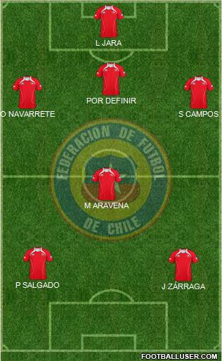 Chile Formation 2013