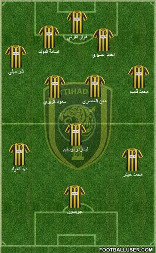 Al-Ittihad (KSA) Formation 2013