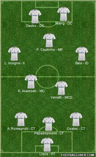 Tottenham Hotspur Formation 2013