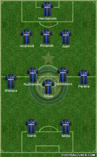 F.C. Internazionale Formation 2013