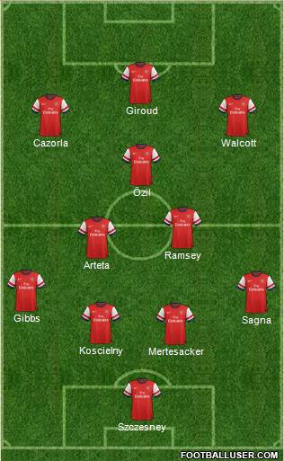 Arsenal Formation 2013