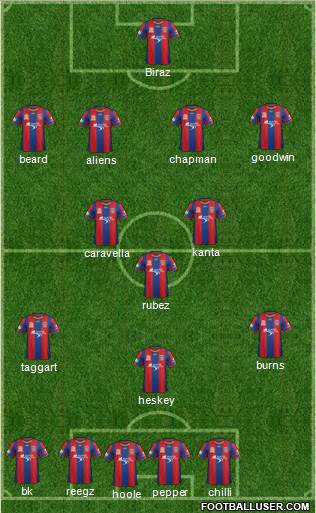 Newcastle Jets Formation 2013