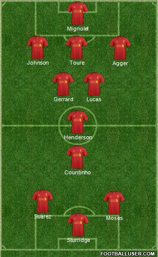 Liverpool Formation 2013
