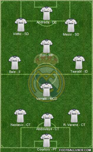 Real Madrid C.F. Formation 2013