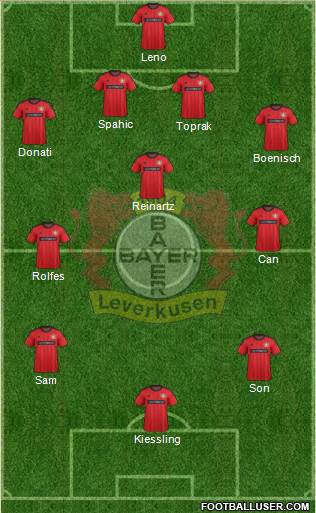 Bayer 04 Leverkusen Formation 2013