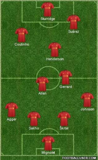 Liverpool Formation 2013
