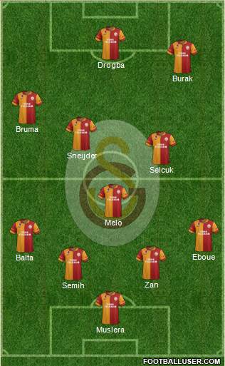 Galatasaray SK Formation 2013