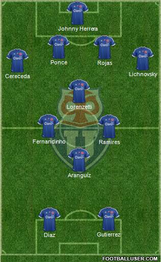 CF Universidad de Chile Formation 2013
