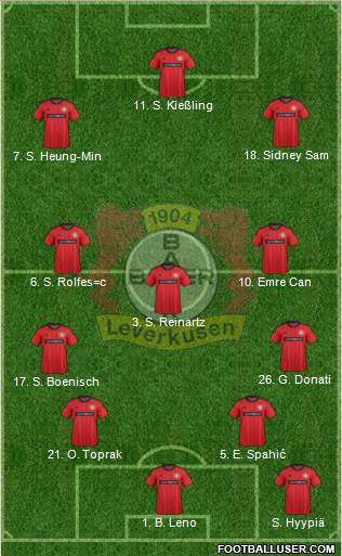 Bayer 04 Leverkusen Formation 2013