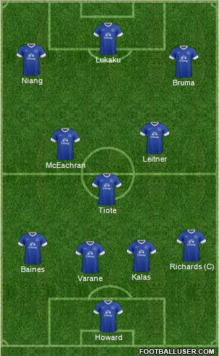 Everton Formation 2013